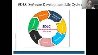 Day 1 24th Aug 2021 Manual Testing Concept