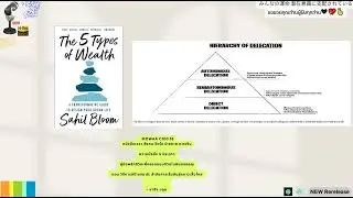 Mowaa C100.18 Book on Time, Society, Mind, Body: How to Cultivate Concentration: The Initial Step...