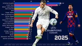 ALL-TIME Top Champions League Scorers (1955&ndash;2025) Ronaldo, Messi & More