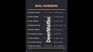 Real Numbers DeerMaths #numbers #real #trending #shorts