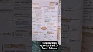 #pwshortnotes #physicswallah#pwians Questions Bank Of Social science chapter- The Russia revolution