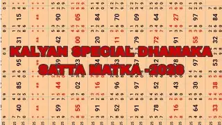 Dina Bhavishya 11-January-2026 Daily Horoscope Zodiac sign|Lucky Num.bertoday|#dinabhavishyarashi