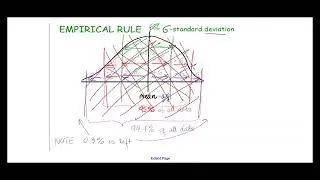 Leaving Cert Maths - Statistics: Empirical Rule Explained (2024 Exam Question)