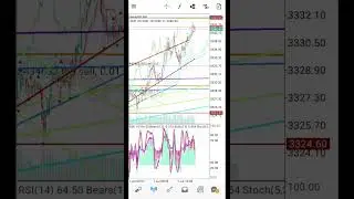 ForEx, брокер Alpari, как внести деньги на счет, xau - торговля золотом