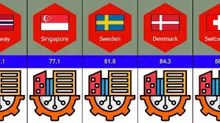 List Of Infrastructure Score By Country