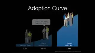 Explanation of the Technology Adoption Curve