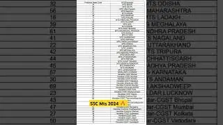 SSC MTS 2024  state codes 🔥 #ssc #sscmts #khansir