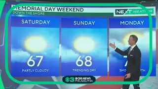 NEXT Weather: Warming up before chance of showers