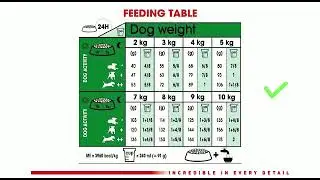 THE ROYAL CANIN MEASURING CUP