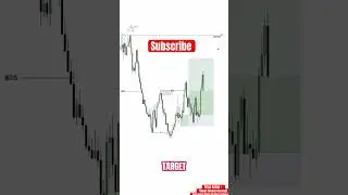 Price Action +'Smart Money Concept /Advance Price Action Setup | Day Trading #priceaction #trading