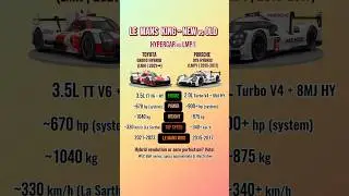 Le Mans Kings: New vs Old Speed