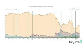 CryptoX - Alt Season Guide - Previous Alt Seasons
