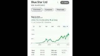 Top AC Stock India#short