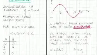 Sinusoide e cosinusoide