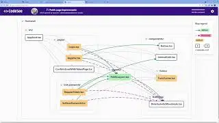 Using Codesee Review Maps