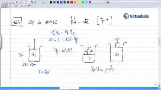 QuimiMol 28 Gases / ley Charles / Boyle / Avogadro