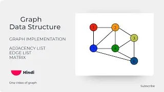 Graph Data Structure Implementation | Gaurav Ghuge | Adjacency List & Matrix Explained
