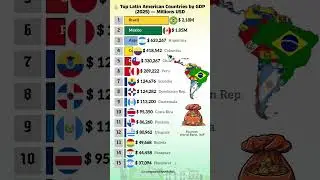 Top Latin American Economies 2025 💰🇧🇷🇲🇽  #gdp #Richest #latam #latinoamerica