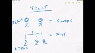 Expanding FDIC Coverage Through Trusts.