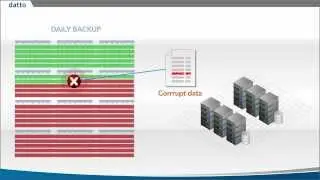 Intelligent Business Continuity in 2 Minutes