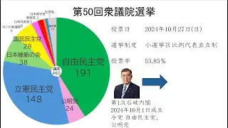 1946→2024 衆議院総選挙を振り返る