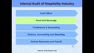 Internal Audit of Hotel Industry Part II [ Food and Beverage Process Review]
