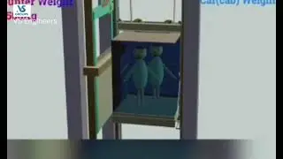 Lift working principle 