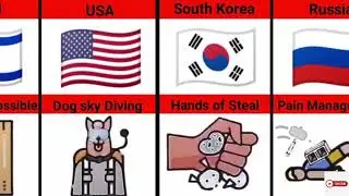 Crazy Military Training From Different Countries 😳