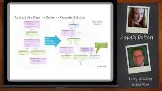 Cadence Perspec System Verifier SW Driven SoC Verification Automation -- Cadence Design Systems
