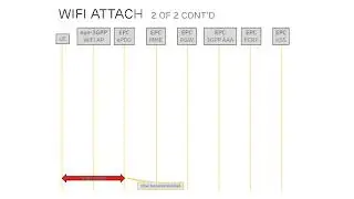 Voice-over-WiFi attach Procedure