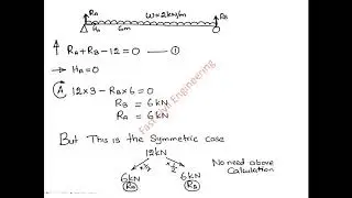 BEAM 2 - Find support reactions of statically determinate beam