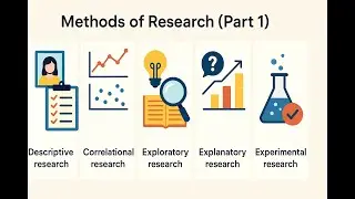 Descriptive | Correlation | Experimental | Method of Research | Part-1 | Research Methodology UGCNET