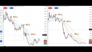 HOW to SELECT STRIKE PRICE FOR PERFECT TRADE ENTRY  | NO ONE TELL U THIS SECRET OF OPTIONS TRADING