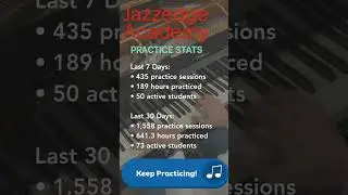 🔥 Jazzedge Academy Practice Heroes! 🔥