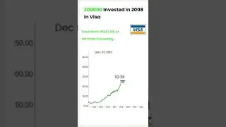 What If You Invested 2,00,000 In Visa In 2008? #stockmarket #vstock