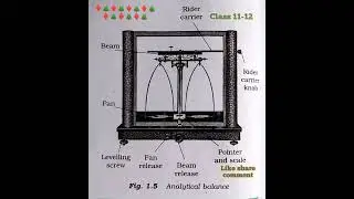 Analytical balance #shortfeed #physics  @Education4Hunt #shots #class11-12 #science