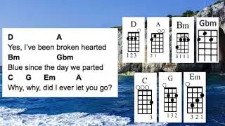 Mamma Mia Ukulele (In the style of the Original Motion Picture Soundtrack of Mamma Mia)