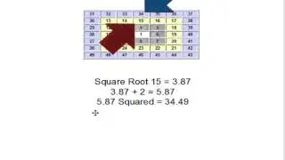 Gann Wheel - How The Numbers Relate To Each Other