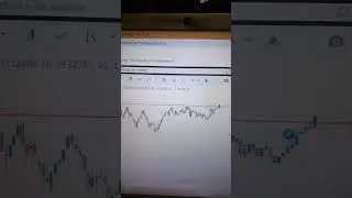 #nifty #midcap100 #chartpatterns #chartanalysis #breakoutstocksfortomorrow