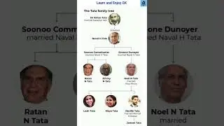 #the #tata #family #familytree