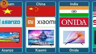 Television Brands by Country  | TV Brands from Different Countries