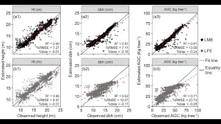 Analysis of genotypes using mixed effect models with estimation of genetic parameters in R software