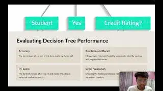 Training and visualizing DT in decision tree