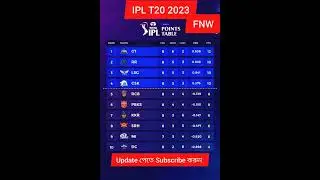 IPL T20 2023 Points Table । cricket news bangla । ipl । ipl 2023 points table list today