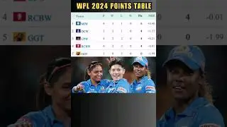 WPL 2024 Points Table #wpl #wpl2024 #shorts #trending