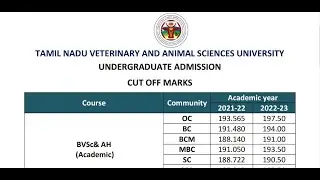 VETERINARY SCIENCE  CUT OFF MARKS
