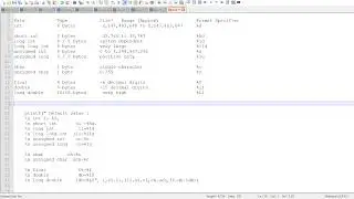 6. C  language program : C - Common data types and default value