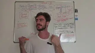 Banco Master - Ep 1 - RESUMO de como funciona Brasília e o STF!!