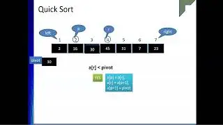 QuickSort : Concept and Explanation
