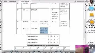 CCNA 2016   TCP:IP Version 4 Calculo de Sub rede